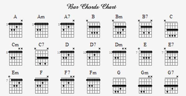 Bar Chord Chart